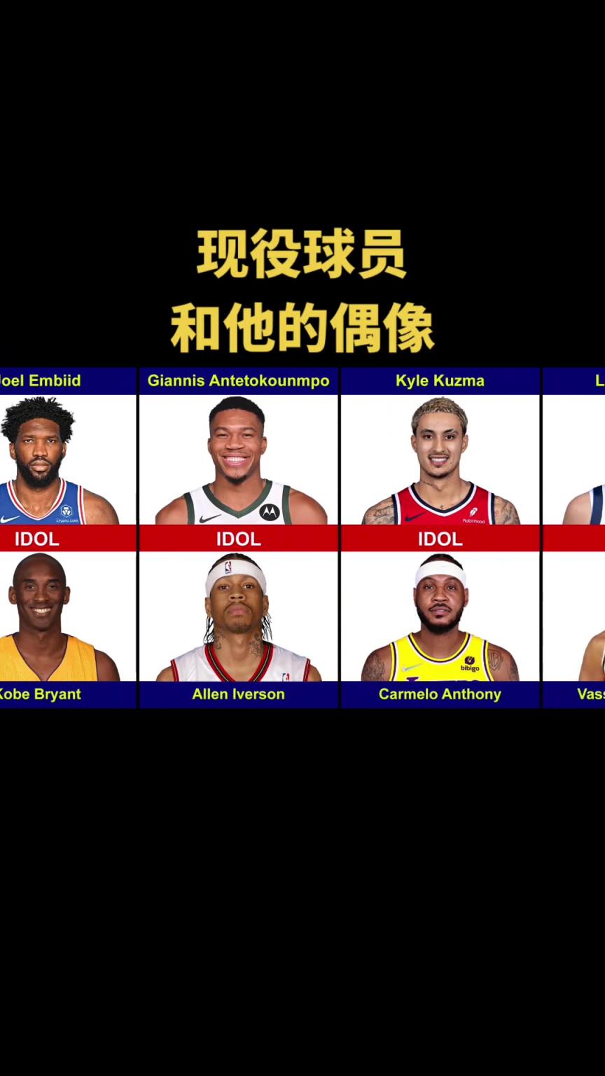 誰是最受當(dāng)代球員尊敬的呢？有媒盤點(diǎn)NBA現(xiàn)役球員和他的偶像