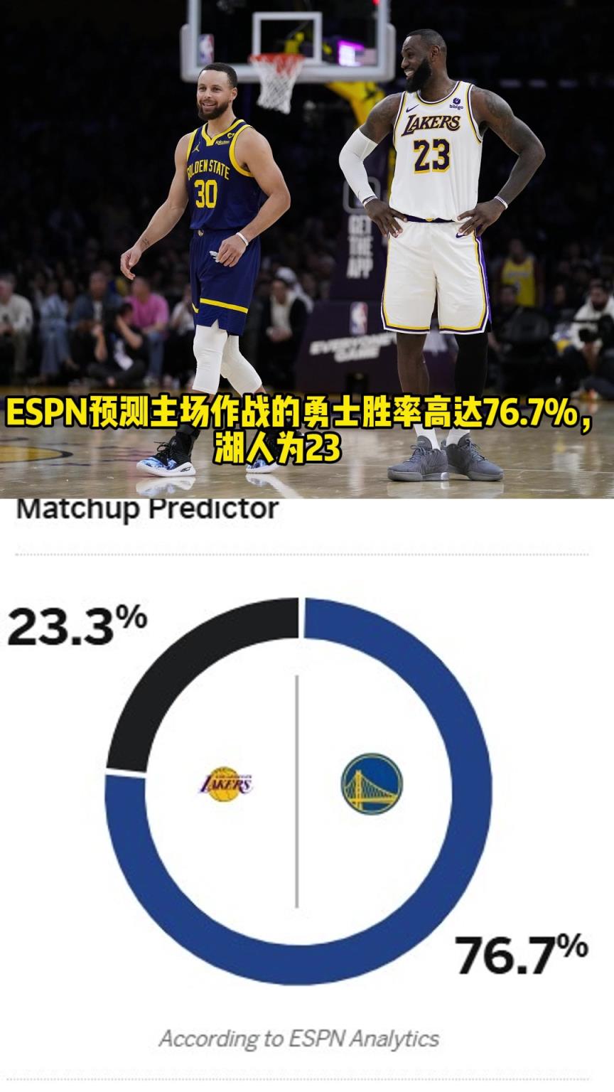 你們怎么看？ESPN預(yù)測湖勇圣誕大戰(zhàn)：勇士勝率高達76.7%